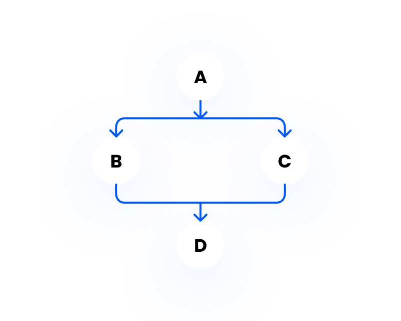 Vlastní workflow